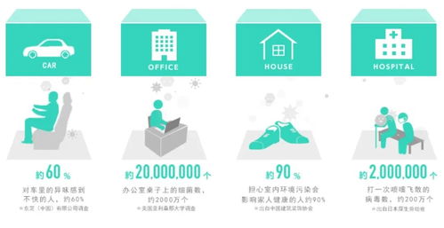 一項(xiàng)神奇的技術(shù)，兩個不俗的產(chǎn)品 技術(shù)服務(wù)的雙核引擎