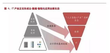 技術(shù)為舟，生態(tài)為海 云計(jì)算與人工智能如何重塑產(chǎn)業(yè)格局與企業(yè)命運(yùn)