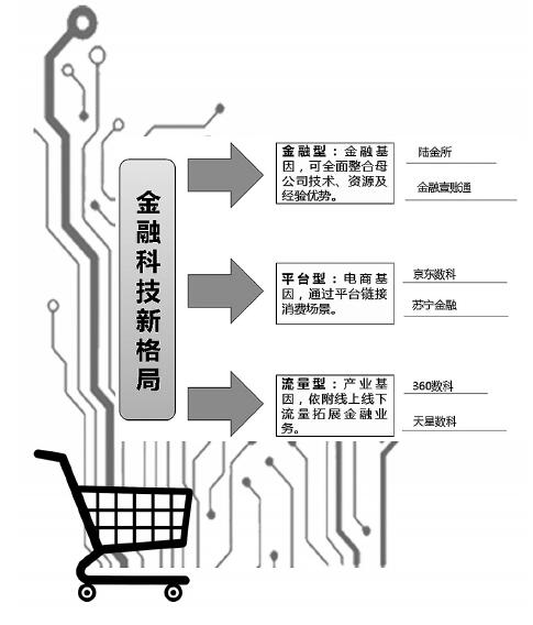 回歸科技本源 服務(wù)實(shí)體經(jīng)濟(jì) 金融科技轉(zhuǎn)型升級的路徑選擇